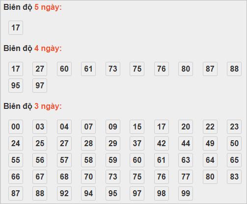 Cầu lô động chạy 3 ngày trở lên