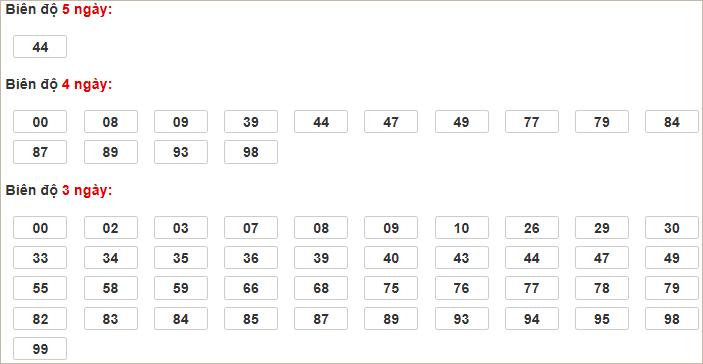Bảng cầu lô động chạy 3 ngày qua