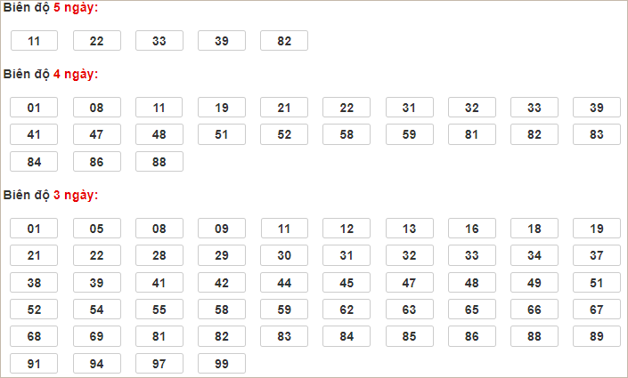 Bảng cầu lô động chạy 3 ngày qua
