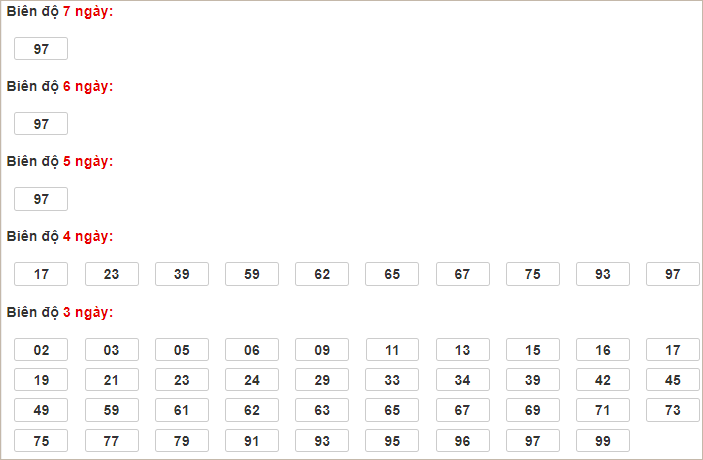 Bảng cầu lô động chạy 3 ngày qua