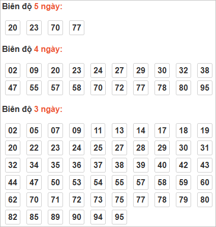 Bảng cầu lô động chạy 3 ngày trở lên Bảng cầu lô động chạy 3 ngày trở lên