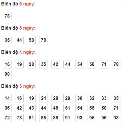 Cầu lô động chạy 3 ngày trở lên Cầu lô động chạy 3 ngày trở lên