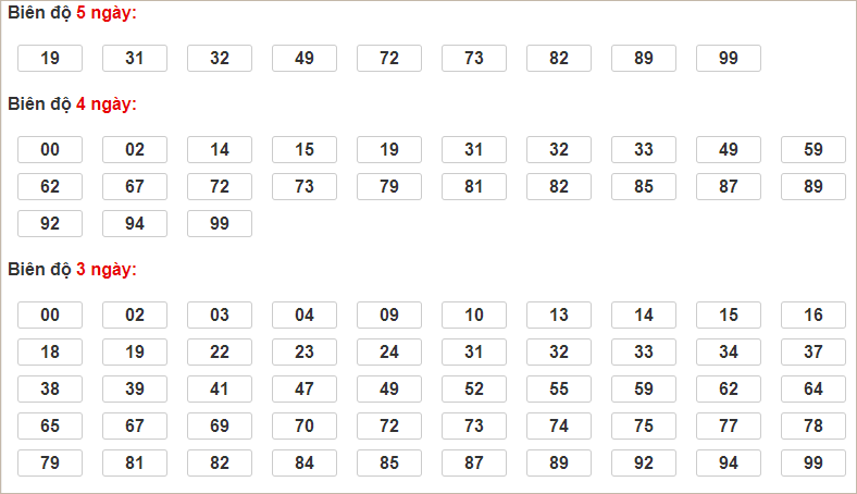 Bảng cầu lô động chạy 3 ngày qua
