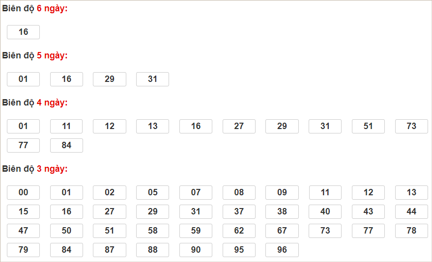 Bảng cầu lô động chạy 3 ngày qua