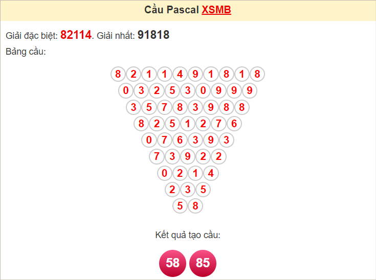 Soi cầu Pascal XSMB 1/9/2024