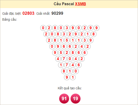 Soi cầu Pascal XSMB 15/10/2024