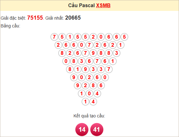 Soi cầu Pascal XSMB 16/2/2025