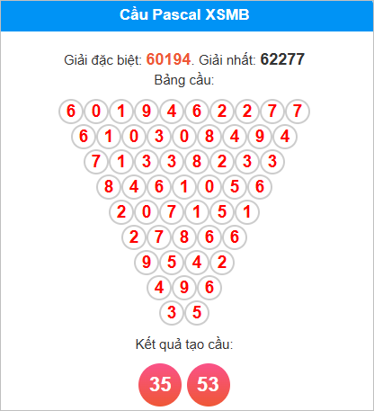 Soi cầu Pascal XSMB 17/8/2025 Soi cầu Pascal XSMB 17/8/2025