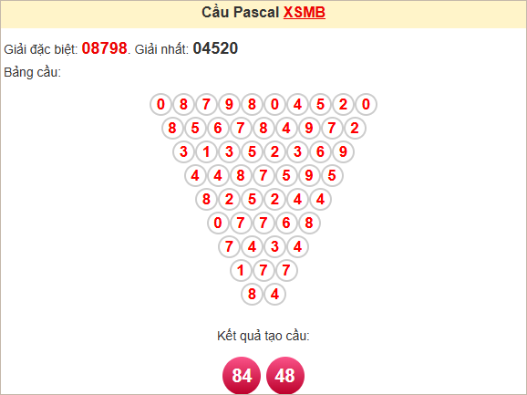 Soi cầu Pascal XSMB 18/2/2025