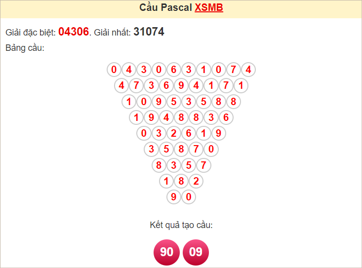 Soi cầu Pascal XSMB 18/8/2024