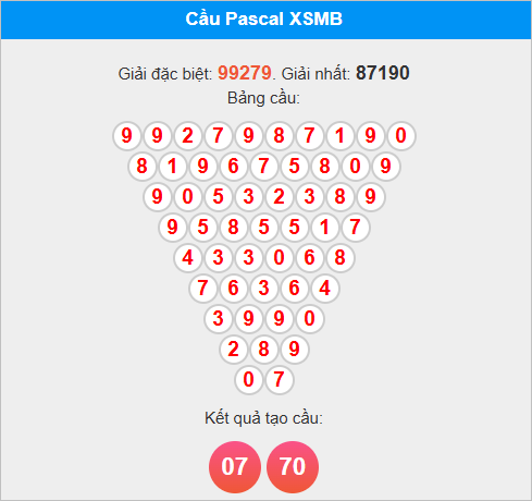 Soi cầu Pascal XSMB 19/10/2025