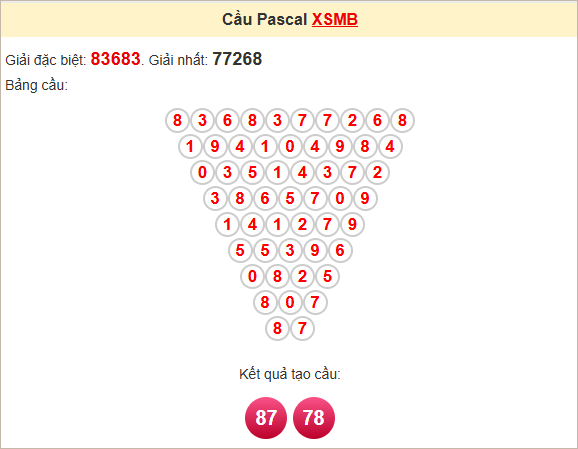 Soi cầu Pascal XSMB 2/3/2025