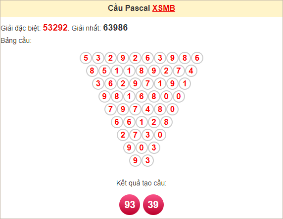 Soi cầu Pascal Miền Bắc 20/1/2025