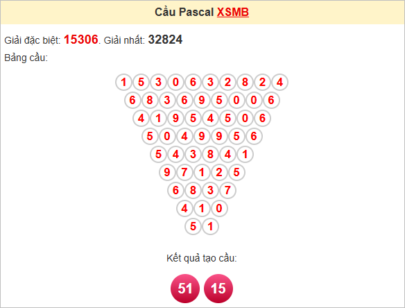 Soi cầu Pascal XSMB 20/7/2025