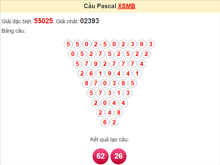 Soi cầu Pascal XSMB 20/8/2024