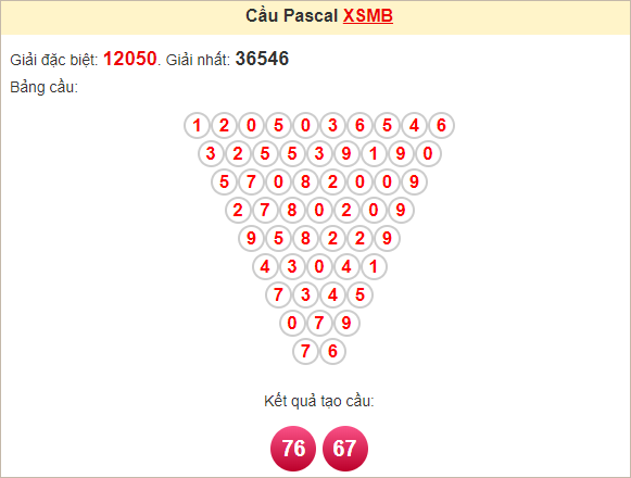 Soi cầu Pascal XSMB 21/1/2025