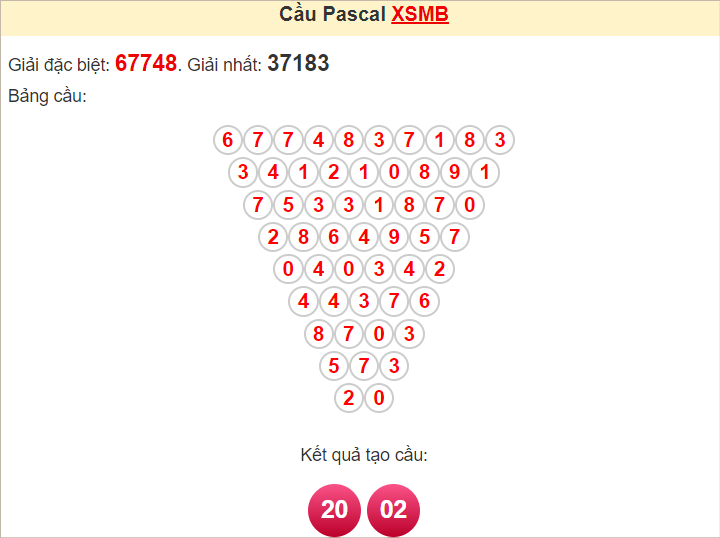 Soi cầu Pascal Miền Bắc 22/8/2024