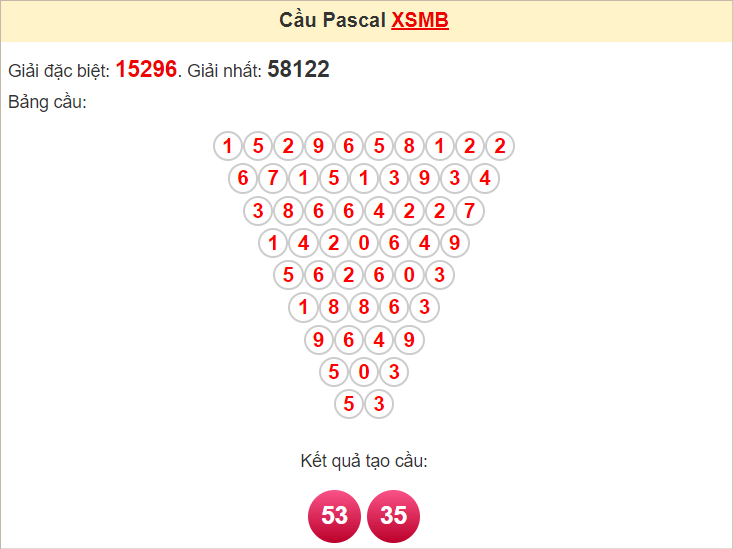 Soi cầu Pascal XSMB 23/7/2024