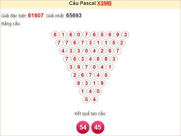 Soi cầu Pascal XSMB 26/1/2025