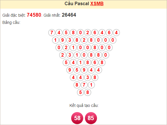 Soi cầu Pascal XSMB 26/11/2024