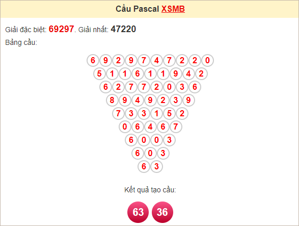 Soi cầu Pascal XSMB 27/10/2024