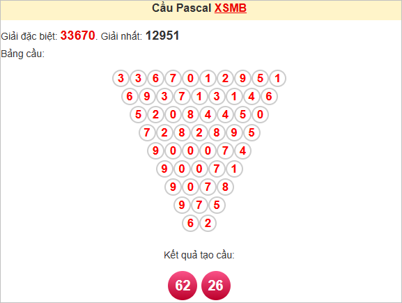 Soi cầu Pascal XSMB 27/7/2025