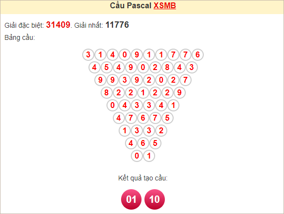 Soi cầu Pascal XSMB hôm nay
