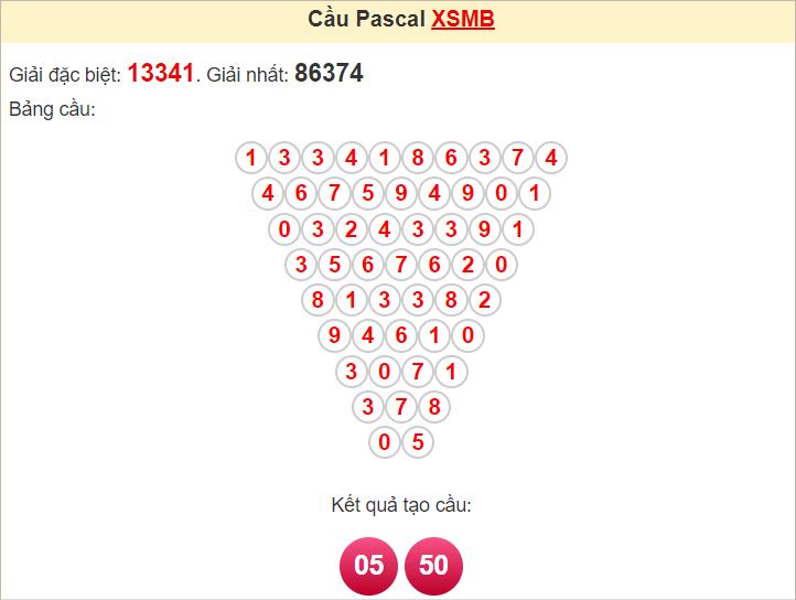 Soi cầu Pascal XSMB 28/7/2024