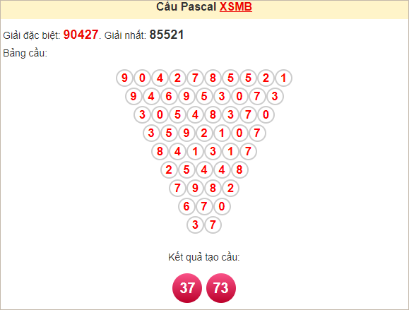 Soi cầu Pascal XSMB 29/10/2024