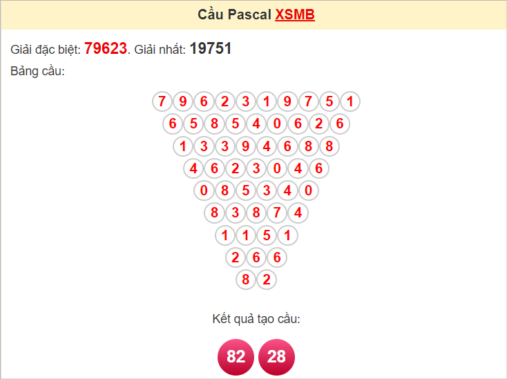 Soi cầu Pascal Miền Bắc 29/8/2024