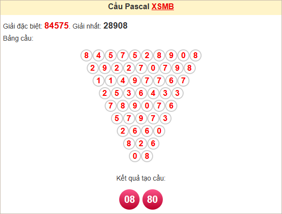 Soi cầu Pascal XSMB 4/3/2025