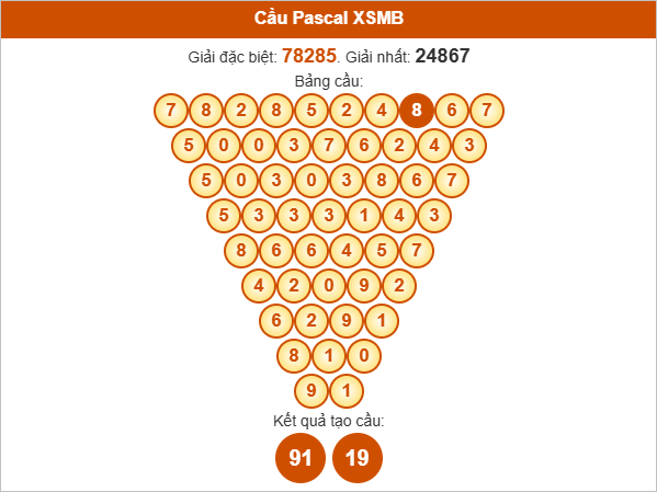 Soi cầu Pascal XSMB 3/8/2025