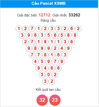 Soi cầu miền Bắc 30/8/2025 theo Pascale Soi cầu miền Bắc 30/8/2025 theo Pascale