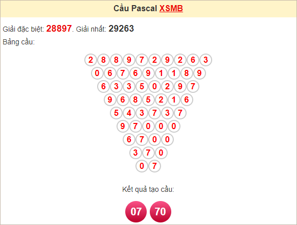 Soi cầu Pascal Miền Bắc 31/10/2024