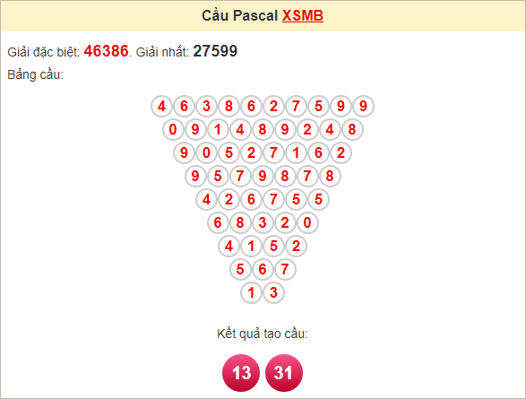 Soi cầu Pascal XSMB 4/2/2025