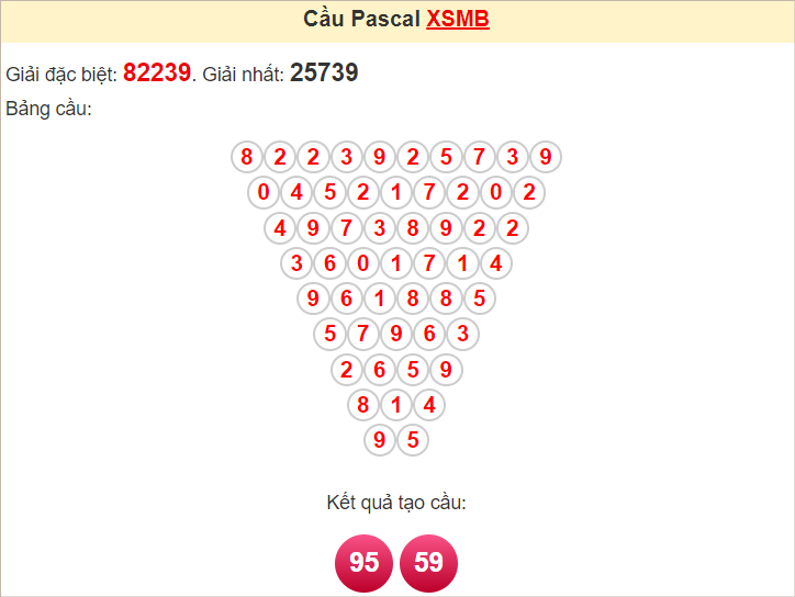 Soi cầu Pascal XSMB 6/8/2024