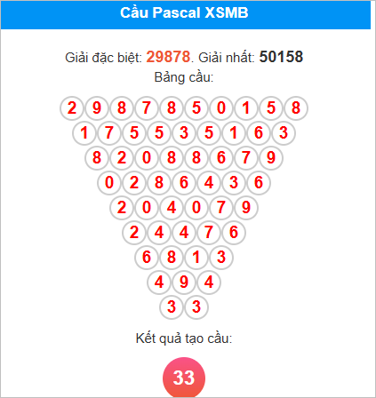 Soi cầu Pascale miền Bắc 6/9/2025 Soi cầu Pascale miền Bắc 6/9/2025