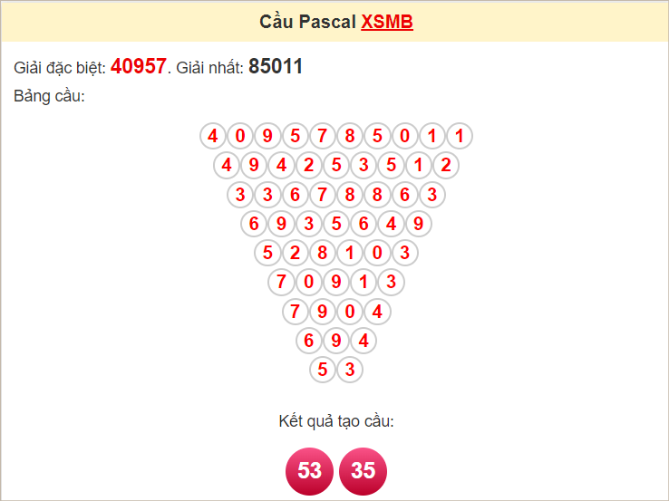 Soi cầu Pascal XSMB 9/7/2024