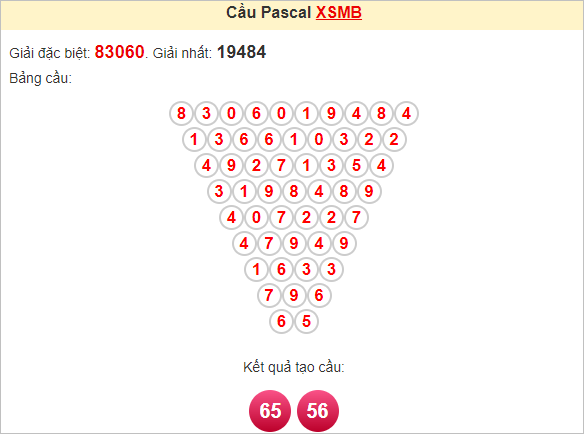 Soi cầu Pascal XSMB 14/7/2024