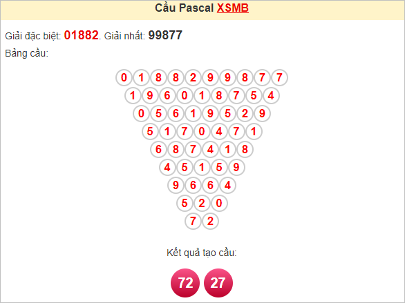 Soi cầu Pascal XSMB 21/7/2024