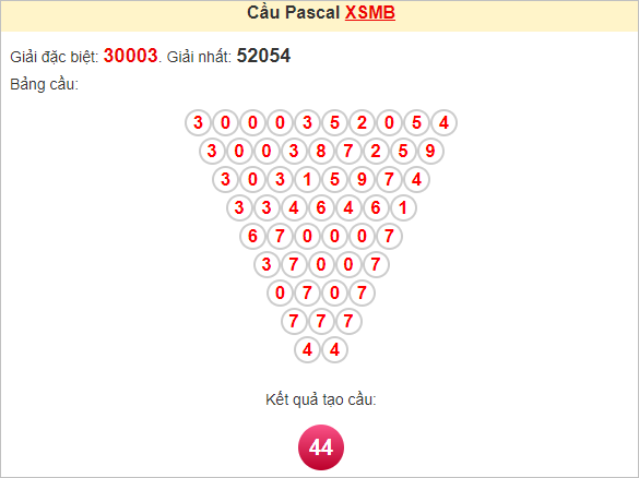 Soi cầu Pascal XSMB 7/7/2024