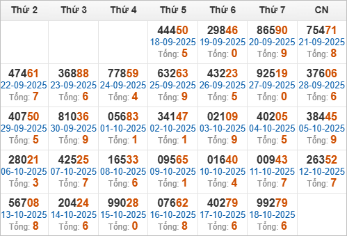 Thống kê giải đặc biệt và tổng về trong 30 ngày qua