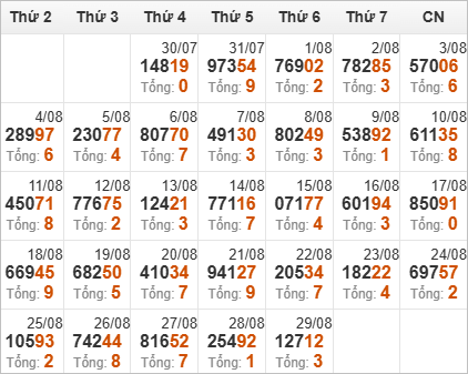 Thống kê giải đặc biệt và tổng về trong tháng Thống kê giải đặc biệt và tổng về trong tháng