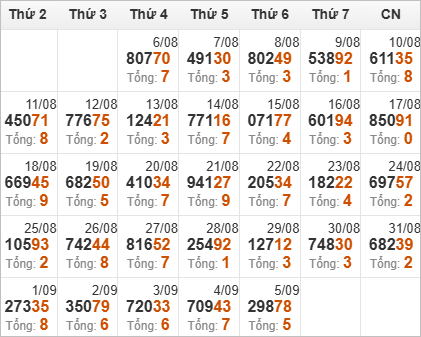 Thống kê giải đặc biệt và tổng về trong 30 ngày qua Thống kê giải đặc biệt và tổng về trong 30 ngày qua