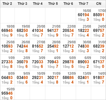 Thống kê giải đặc biệt và tổng về trong 30 ngày qua