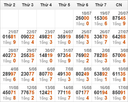 Thống kê giải đặc biệt và tổng về trong 30 ngày qua
