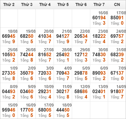 Thống kê giải đặc biệt và tổng về trong 30 ngày qua