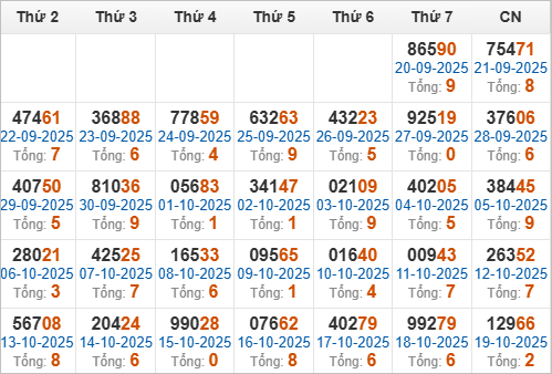 Thống kê giải đặc biệt và tổng về trong 30 ngày qua