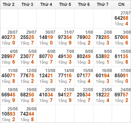 Thống kê giải đặc biệt và tổng về trong 30 ngày qua