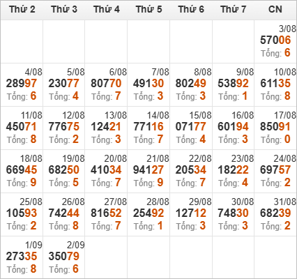 Thống kê giải đặc biệt và tổng về trong tháng